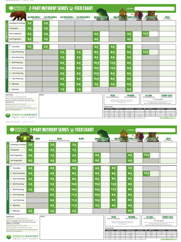 2-Part & 3-Part Nutrient Feed Chart | PDF | Gallon | Tablespoon