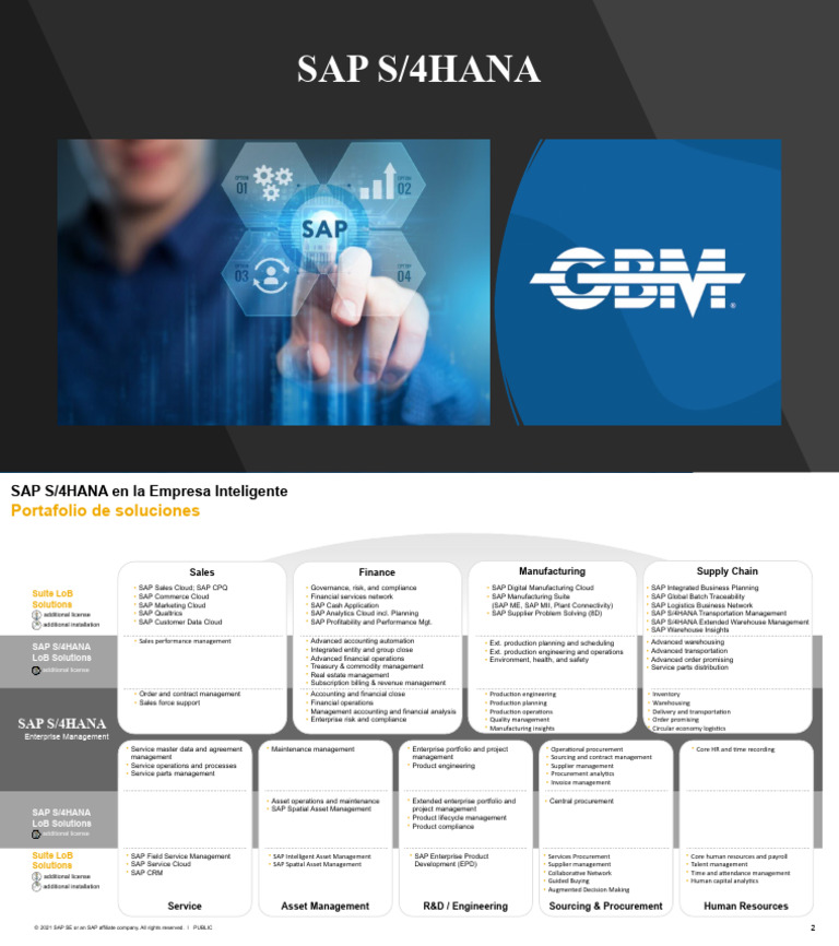 Resumen S4HANA Alcance Gnral | PDF | Warehouse | Logistics
