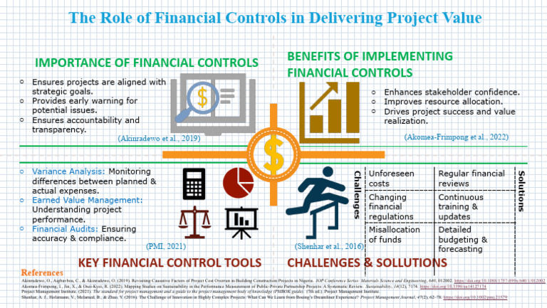 The Role of Financial Controls in Delivering Project Value | PDF ...
