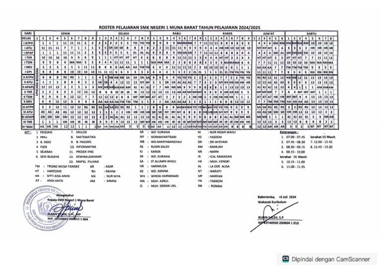 Roster Tahun Pelajaran Tahun Pelajaran 20242025 | PDF