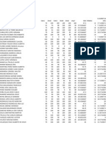 Promedios Desarrollo