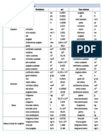 Tabla de Conversion de Unidades ACI