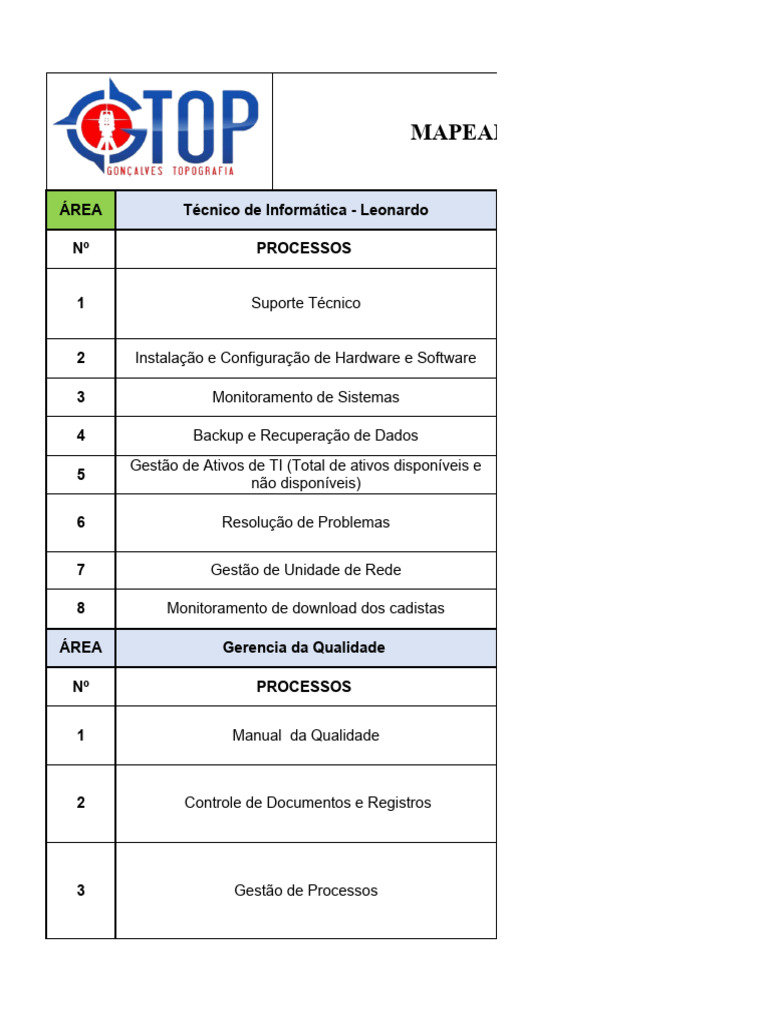 Monitoramento Mapeamentos ATUAL (Version 1) .XLSB | PDF | Orçamento ...