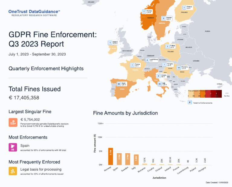 Ot Data Guidance q3 Fine Enforcement 2023 Infographic | PDF