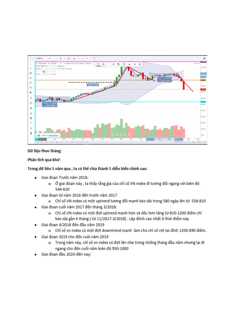 VN Index | PDF