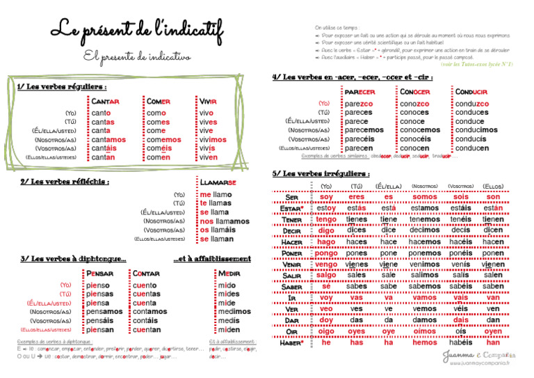 Le Present de Lindicatif | PDF