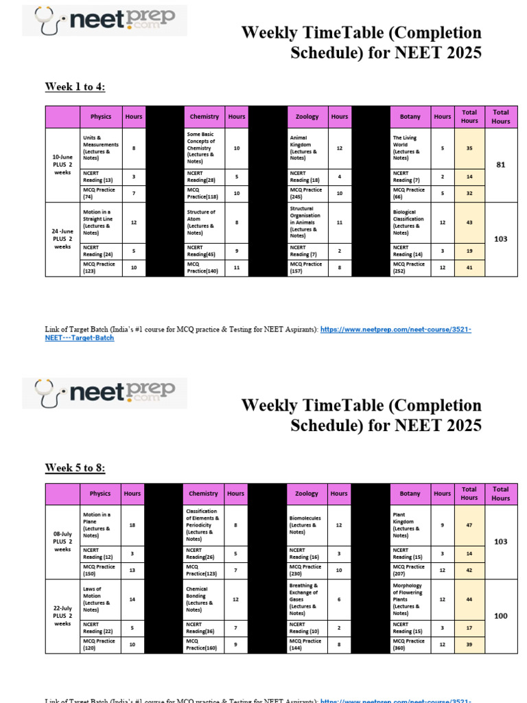 Weekly Completion Schedule NEET 2025 | PDF | Chemistry | Botany