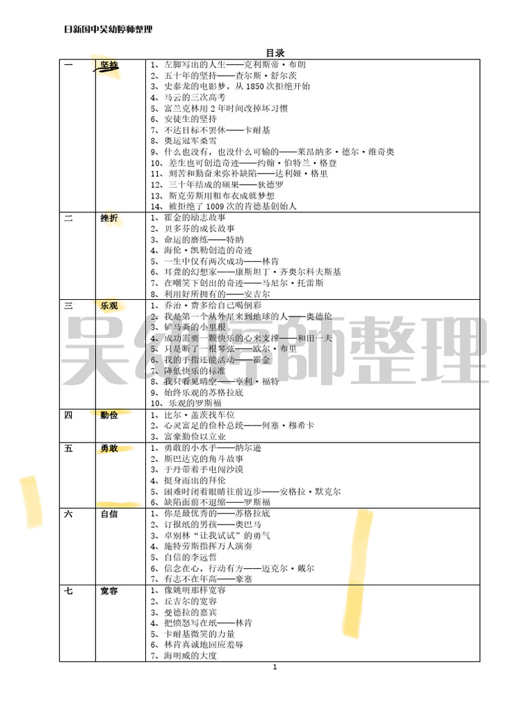 362581689 作文素材名人事例| PDF