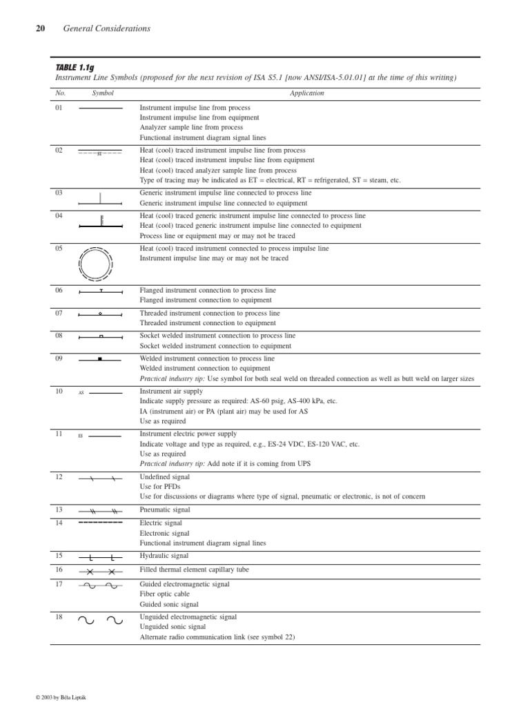 Instrument Line Symbols Overview | PDF | Heat | Electrical Engineering