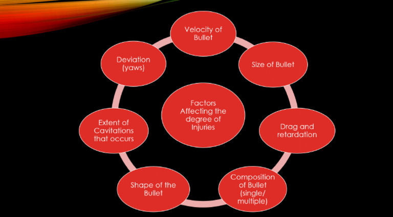 Gunshot Injury 3 | PDF