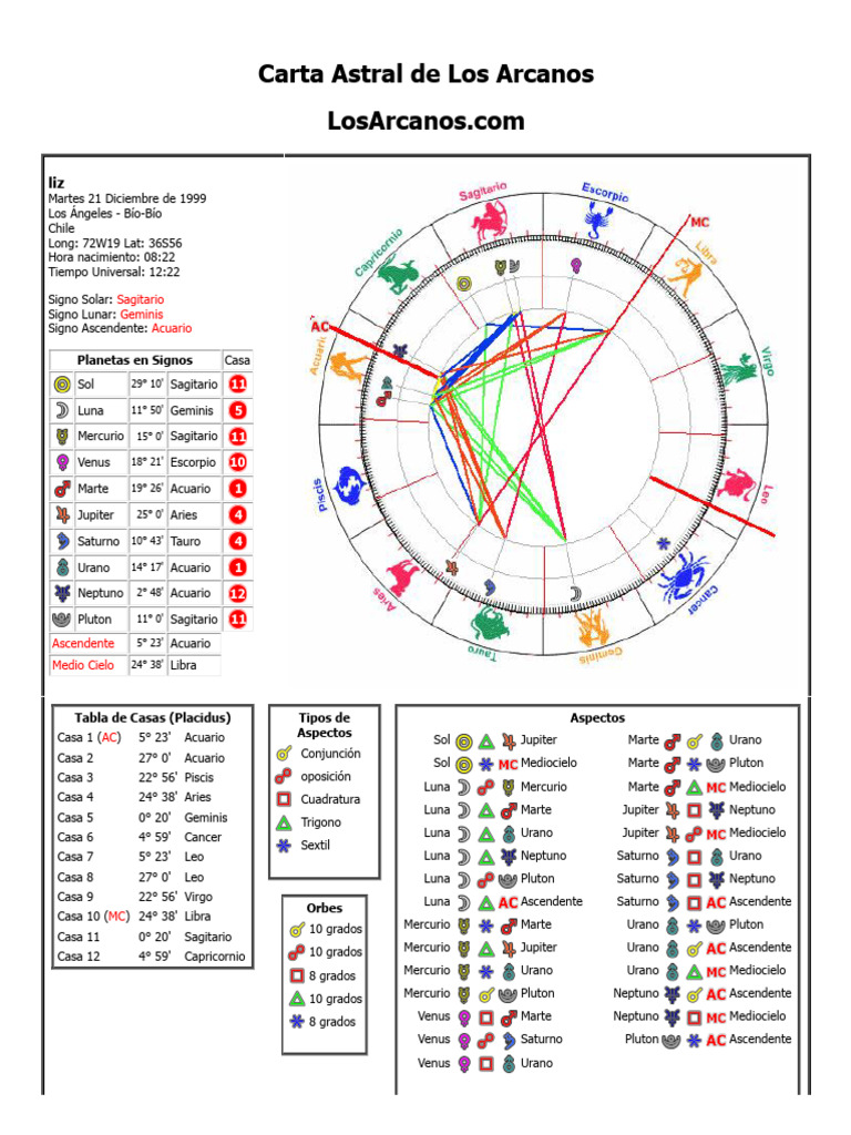 Tu Carta Astral Gratis, Astrologia Los Arcanos | PDF | Venus | Horóscopo
