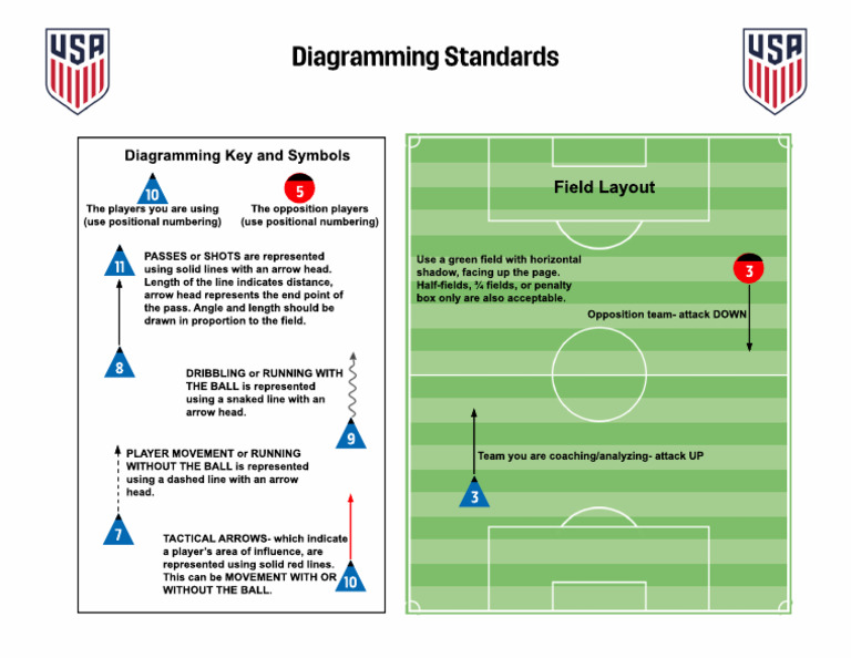 Diagramming Standards for Sports Analysis | PDF