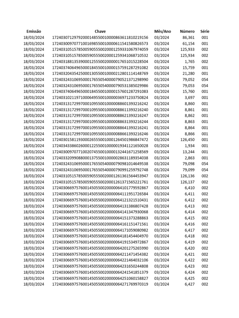 FSist NFe Todas 2024 03 20 | PDF
