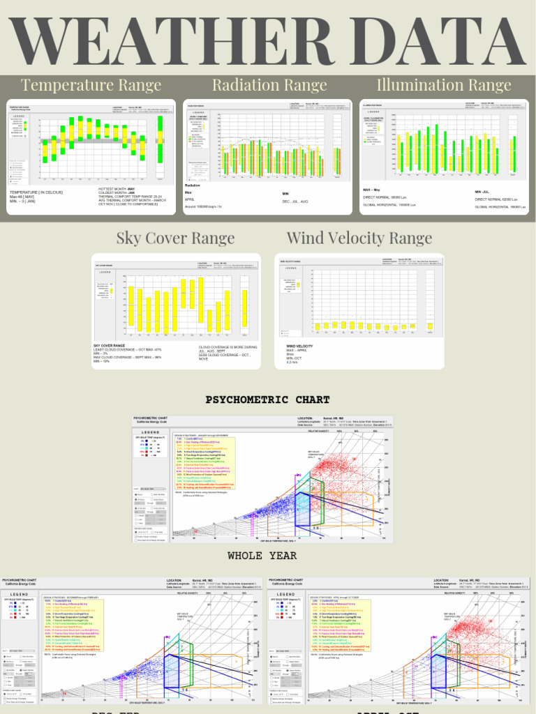 Mughal Passive Design Strategies Explained | PDF | Window | Humidity