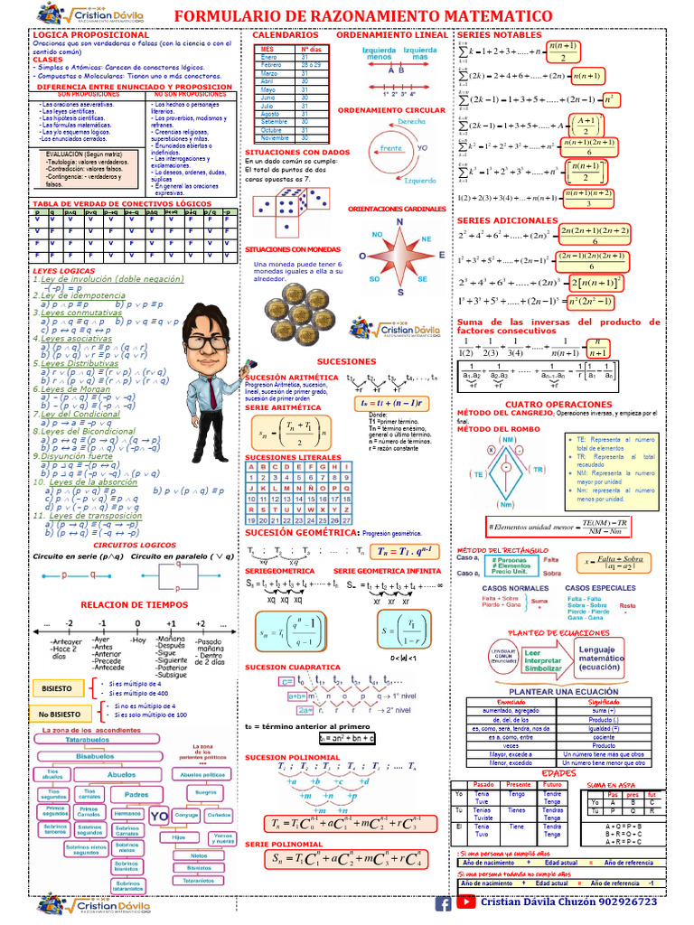 Formulario Resumido de Rraz Mate Ok Queda | PDF | Proposición | Matemáticas