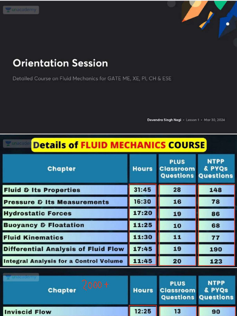 Negi Sir's 2024 FM Plus Course Full Notes | PDF