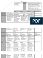 Lesson Plan Form: Review Chapter 5