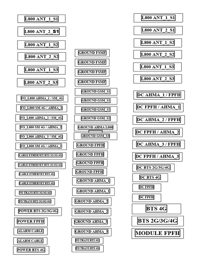 BTS Equipment and Grounding Components | PDF