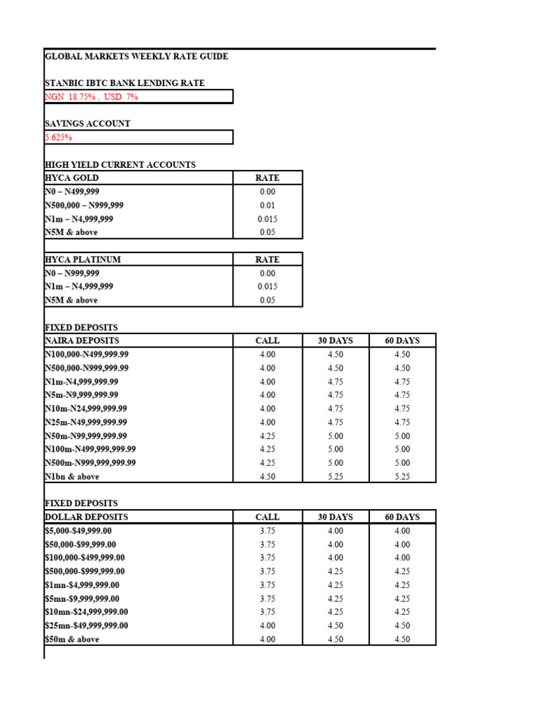 Weekly Interest Rate Update | PDF | Investing | Private Sector