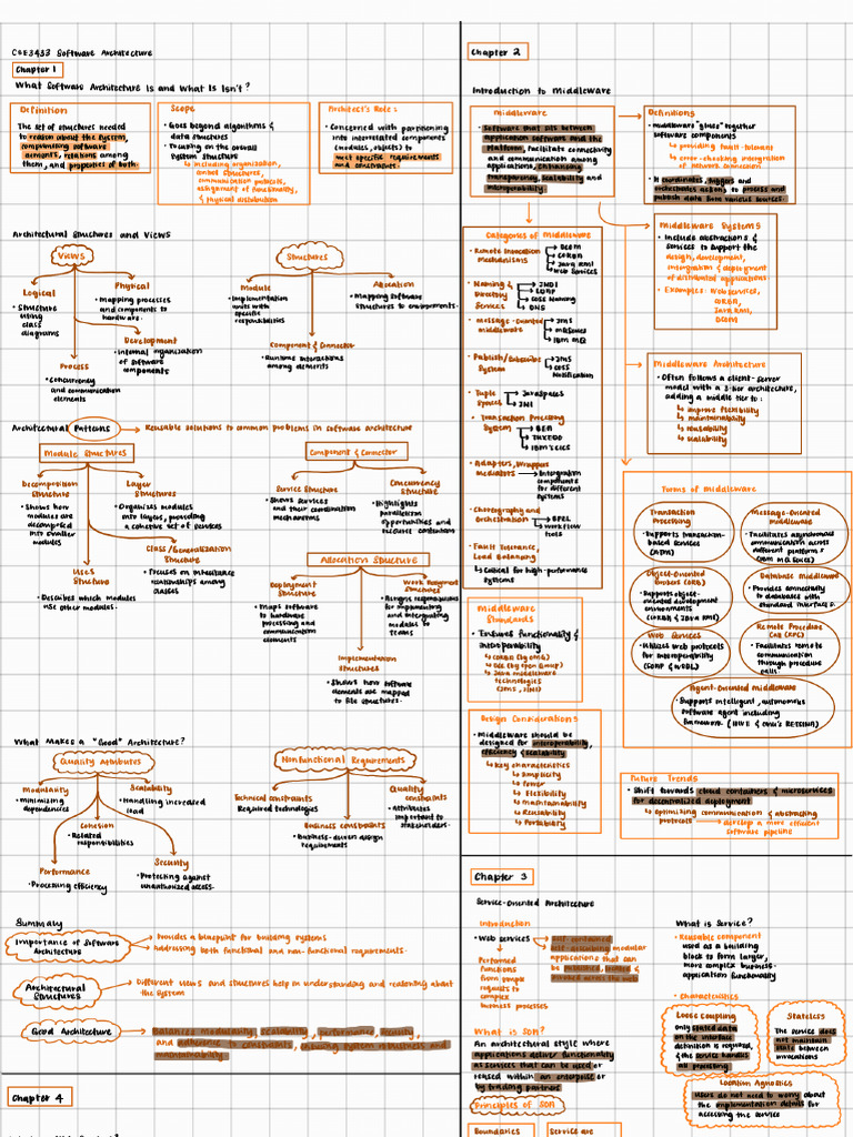 CSE3433 Final Notes Ch1 - Ch7 - 240707 - 005757 | PDF