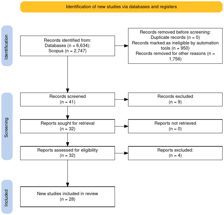 Study Identification and Screening Process | PDF | Teaching Methods ...