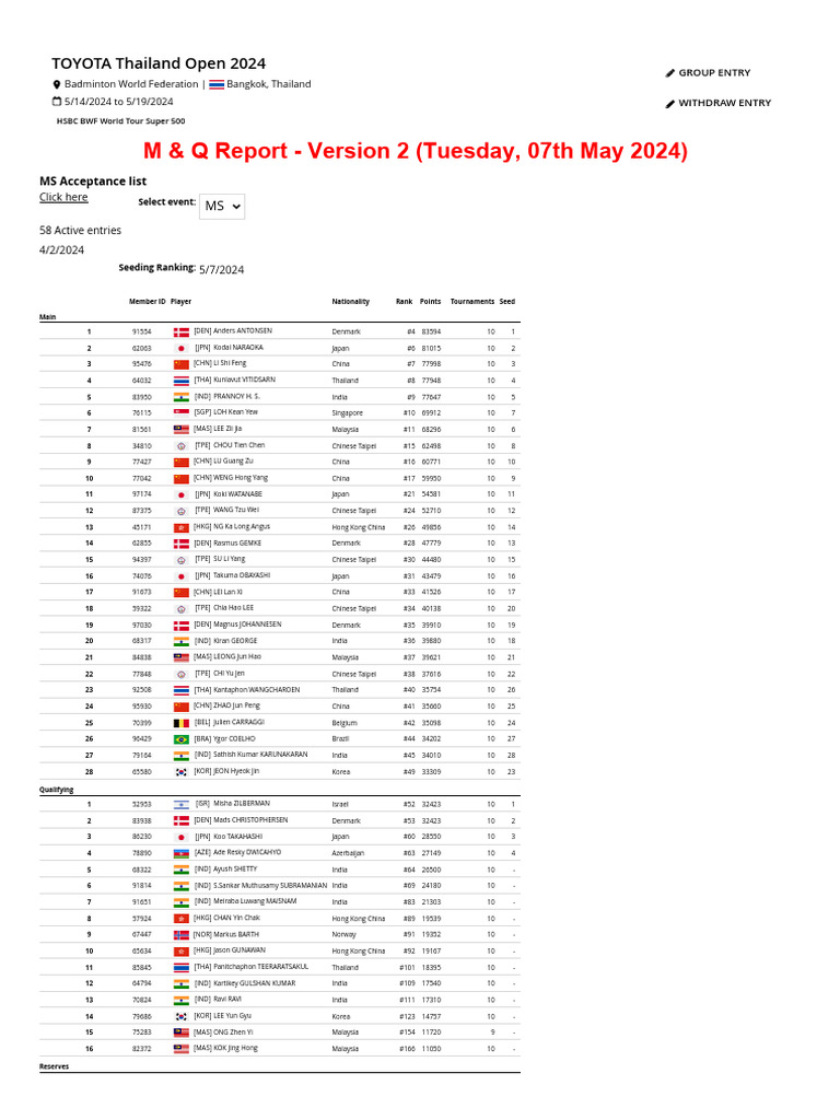 Toyota thailand open 2024 m q report version 2 tuesday 07th may