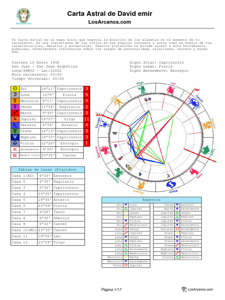 Carta Astral de David Emir: Q W E R T Y U I | PDF | Venus | Amor