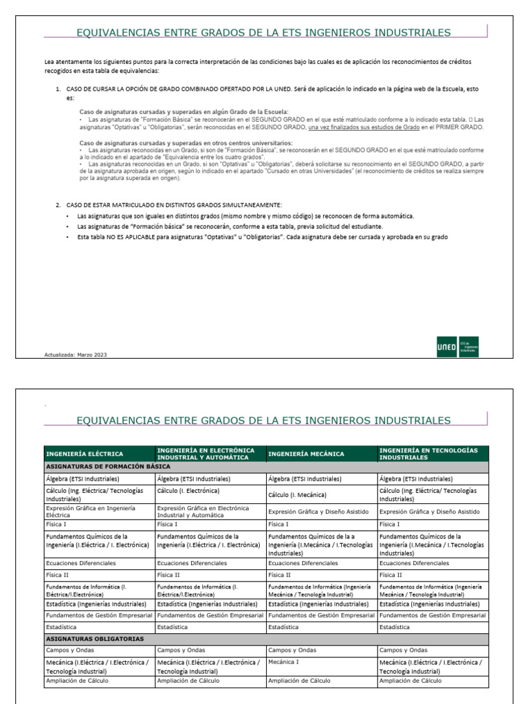 Equivalencias de Grados en Ingeniería | PDF | Ingeniería | Ingeniería ...