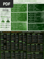 SANS Institute LDR512 Brochure | PDF | Security | Computer Security