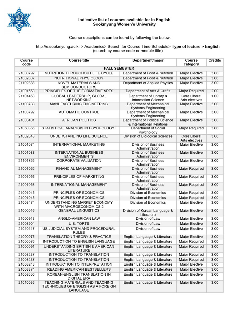Rutgers Course List