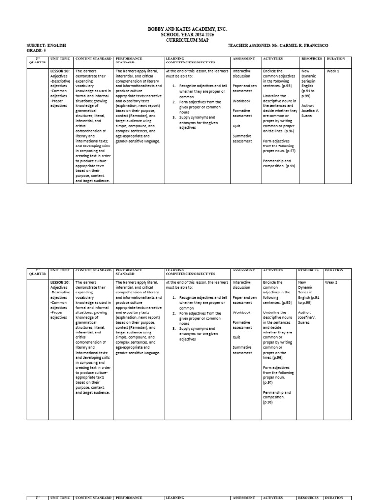 Grade 5 English Curriculum Map | PDF | English Language | Learning