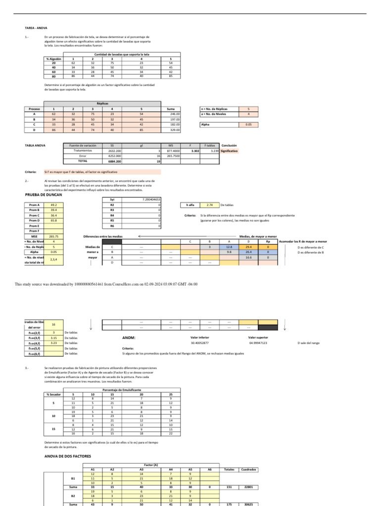 Anova PDF | PDF | Análisis de variación