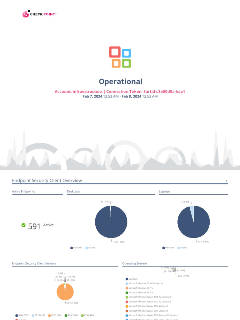 Operational Report 2024-02-08T00 53 03 Surtid-C3e00d8a-Hap1 | PDF ...