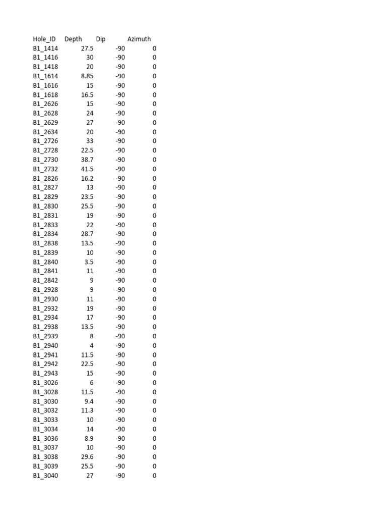 Sample Survey Pdf