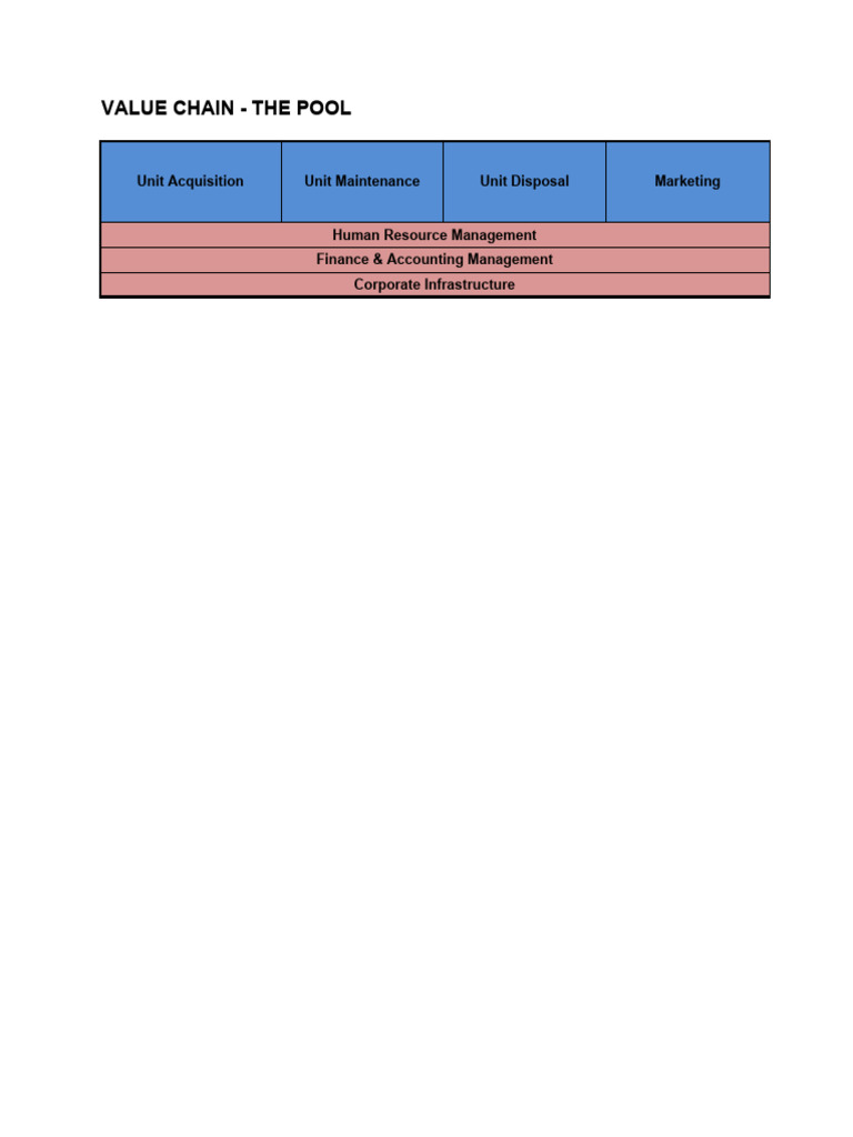 Pool Management Value Chain Process | PDF | Business Process | Business ...
