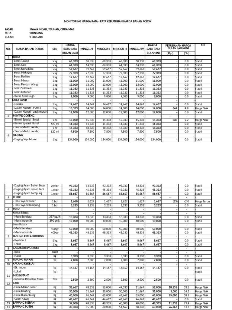 Harga Rata-Rata Bahan Pokok Bontang Februari | PDF