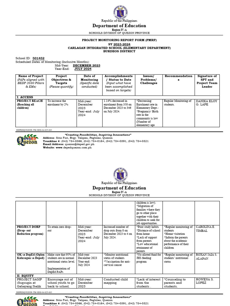 PMRF 2024: Monitoring Report Overview | PDF