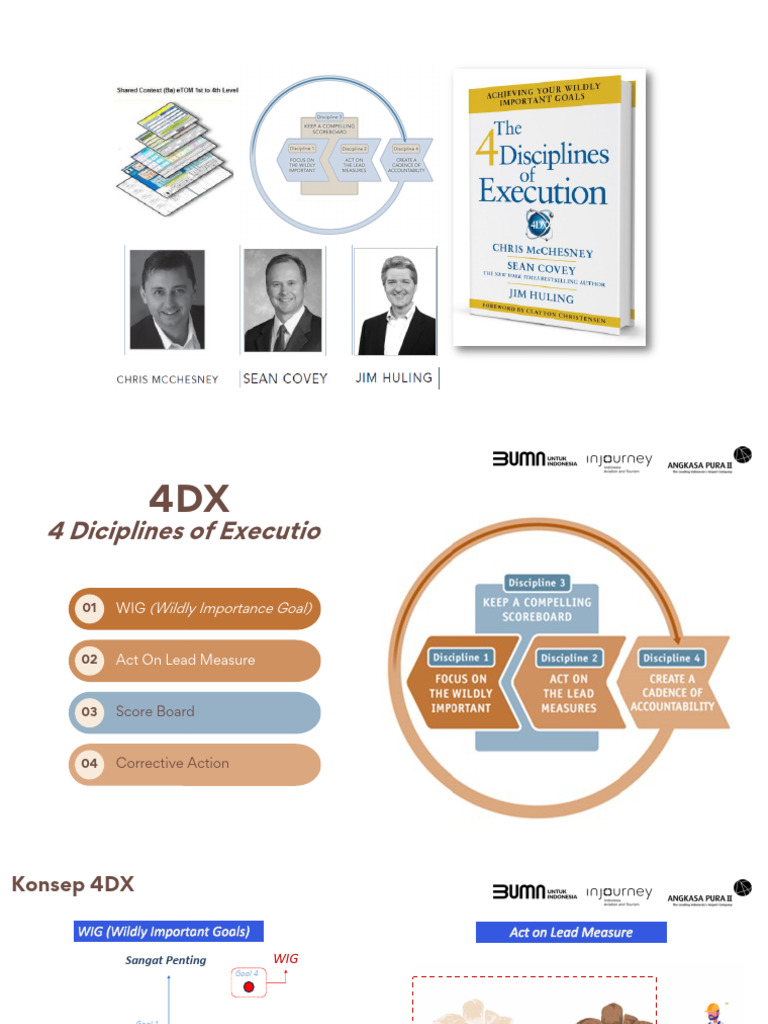 Penerapan 4DX untuk Tujuan Bisnis | PDF