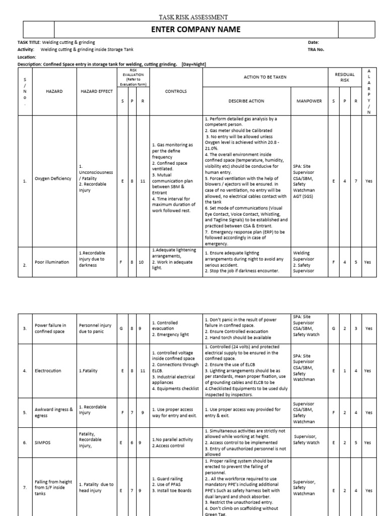 Task Risk Assessment for Confined Space entry in storage tank for ...