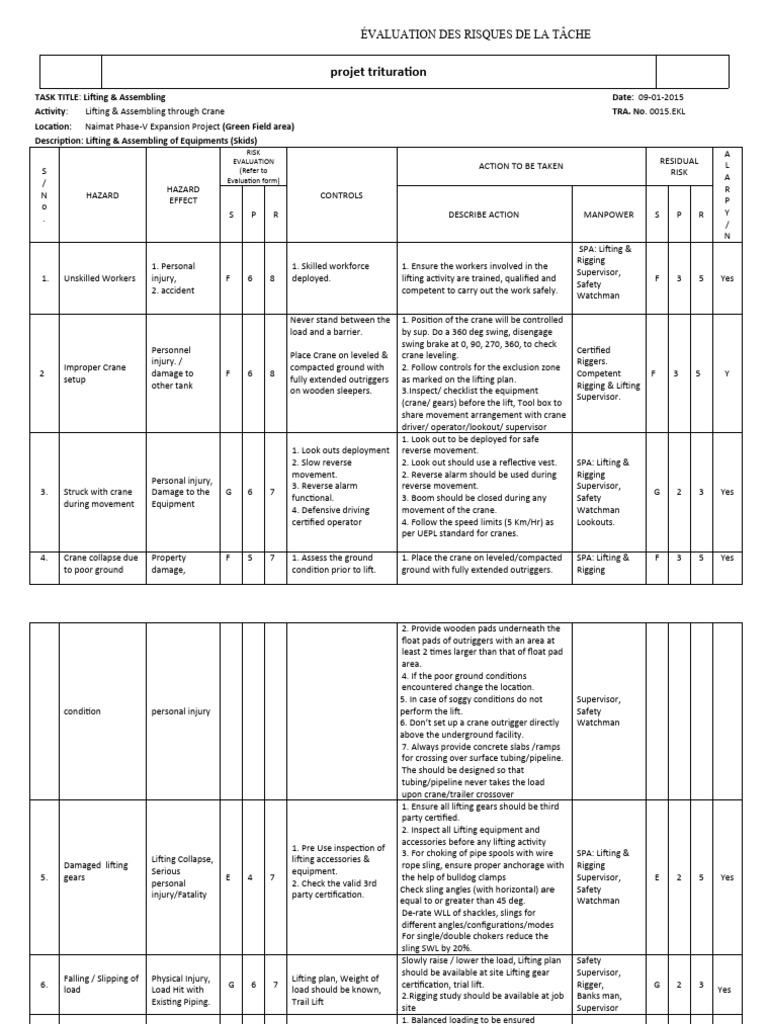 Risk Assessment for Crane Operations | PDF | Crane (Machine)