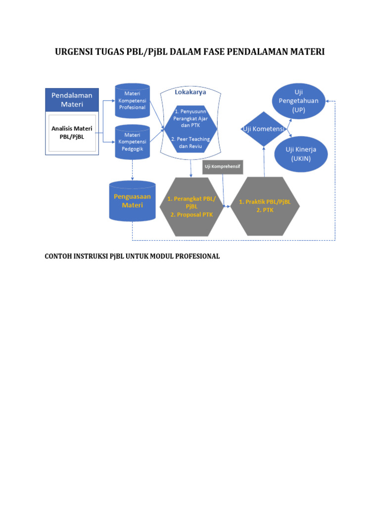Draft Contoh Instruksi PJBL | PDF