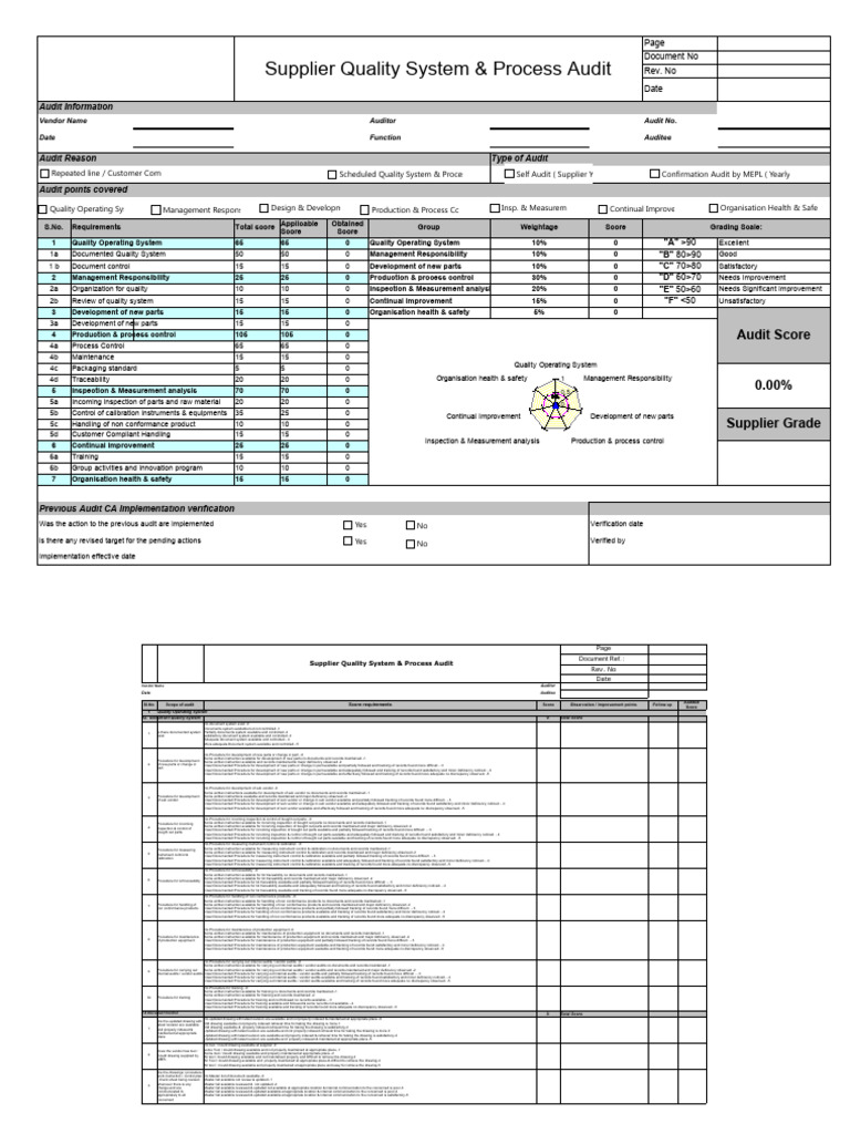 Supplier Quality System Audit Guide | PDF | Audit | Auditor's Report