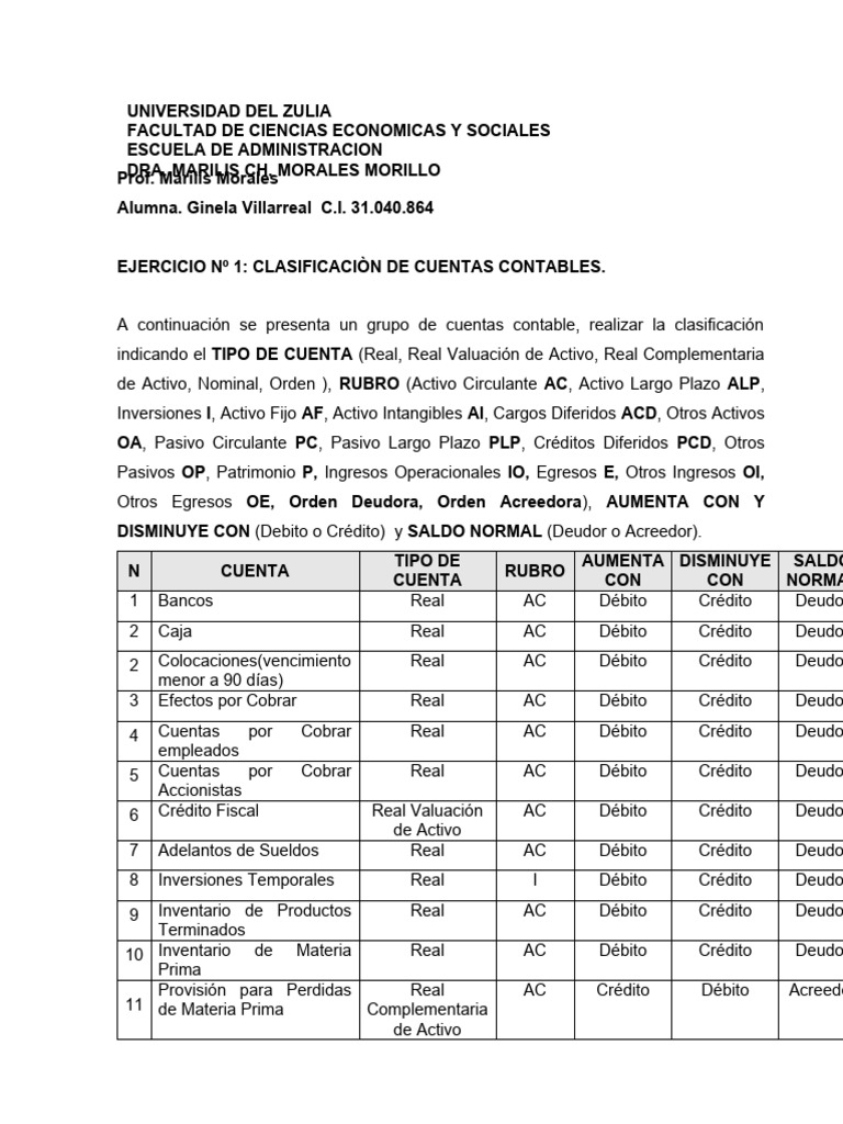 Clasificacion de Cuentas 1 | PDF | Crédito | Finanzas y dinero