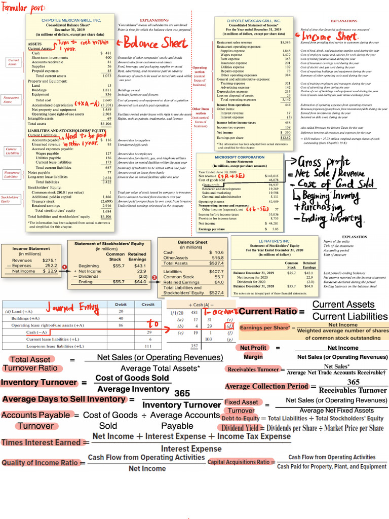 ACCT 2010 Cheat Sheet | PDF | Dividend | Debits And Credits