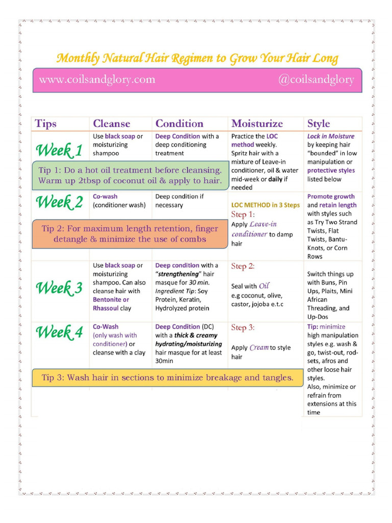 Hair Regimen | PDF