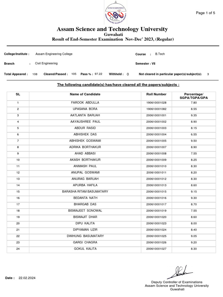 B.Tech End-Semester Results 2023 | PDF | Engineering