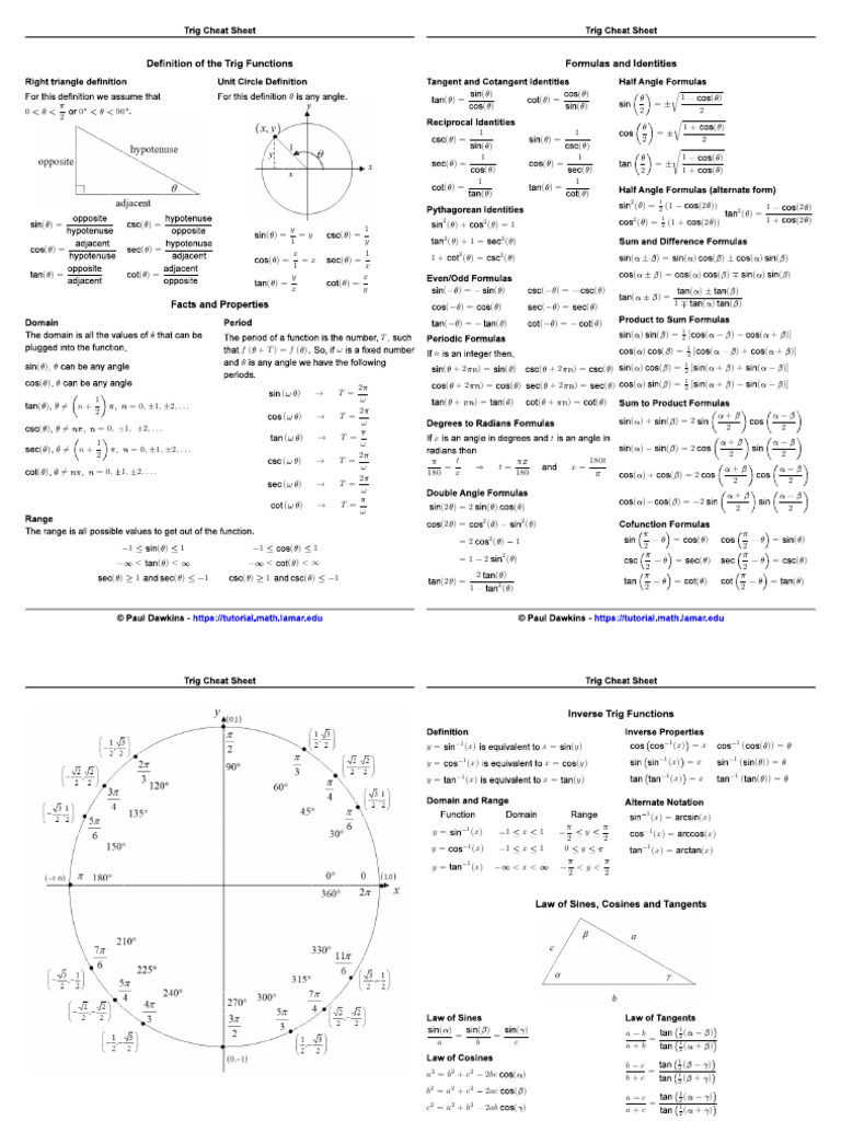 Trigonometry Cheat Sheet | PDF