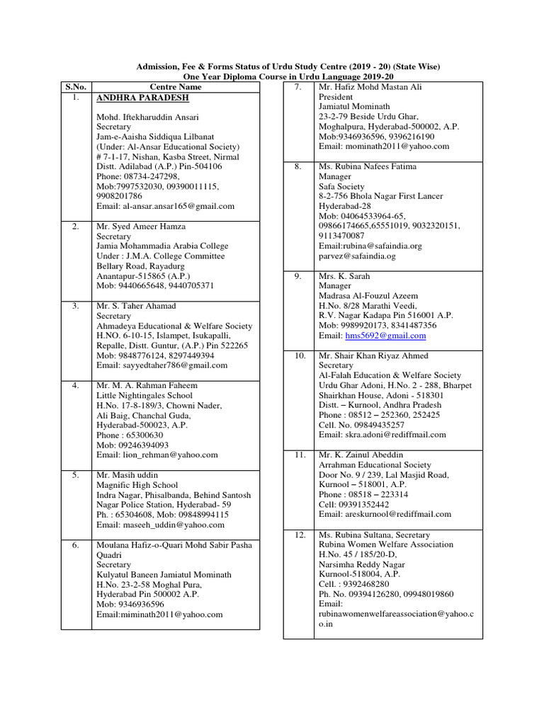 Postgraduate education visual data 3