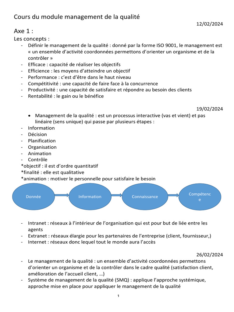 Cours Du Module Management de La Qualité | PDF | Management de la ...