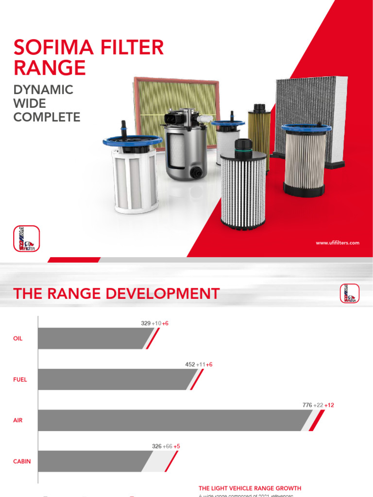 Sofima Filter Product Range Overview | PDF | Motor Vehicle | Automotive ...